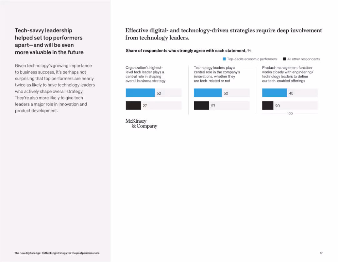 The new digital edge: Rethinking strategy for the postpandemic era