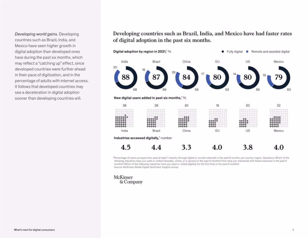 What’s next for digital consumers
