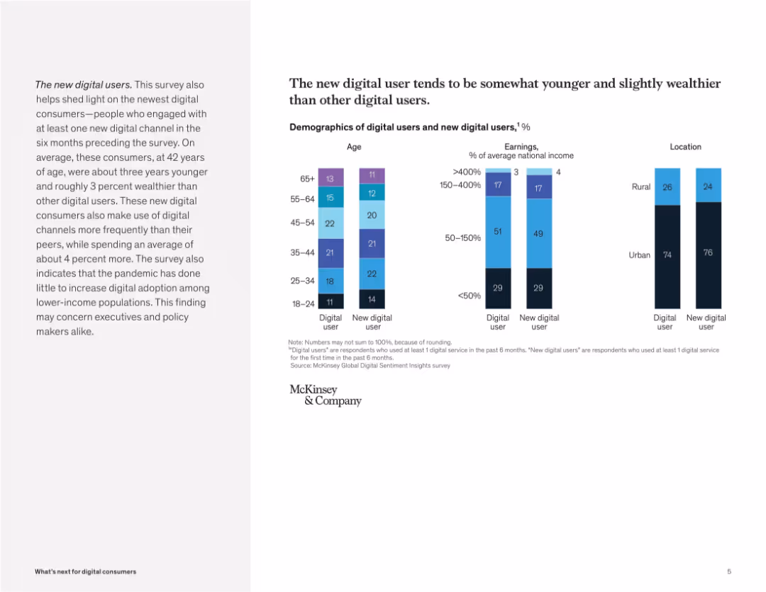 What’s next for digital consumers