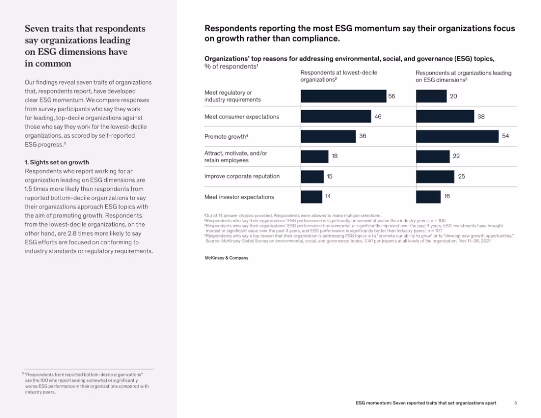 ESG momentum: Seven reported traits that set organizations apart