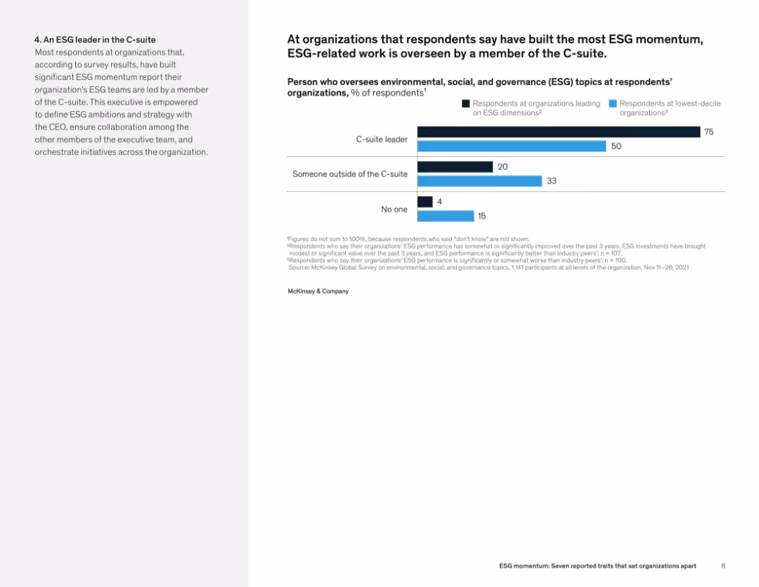 ESG momentum: Seven reported traits that set organizations apart