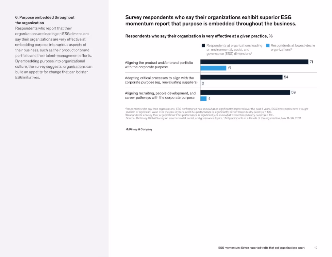 ESG momentum: Seven reported traits that set organizations apart