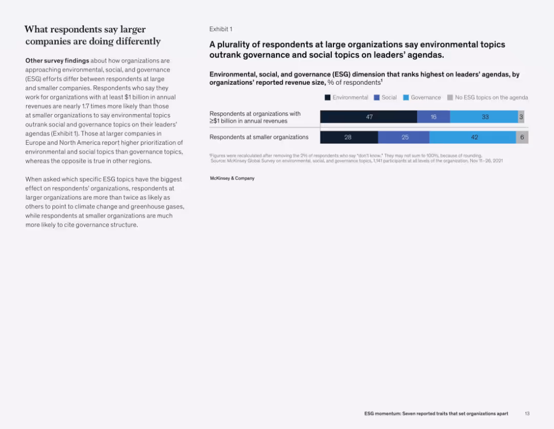 ESG momentum: Seven reported traits that set organizations apart