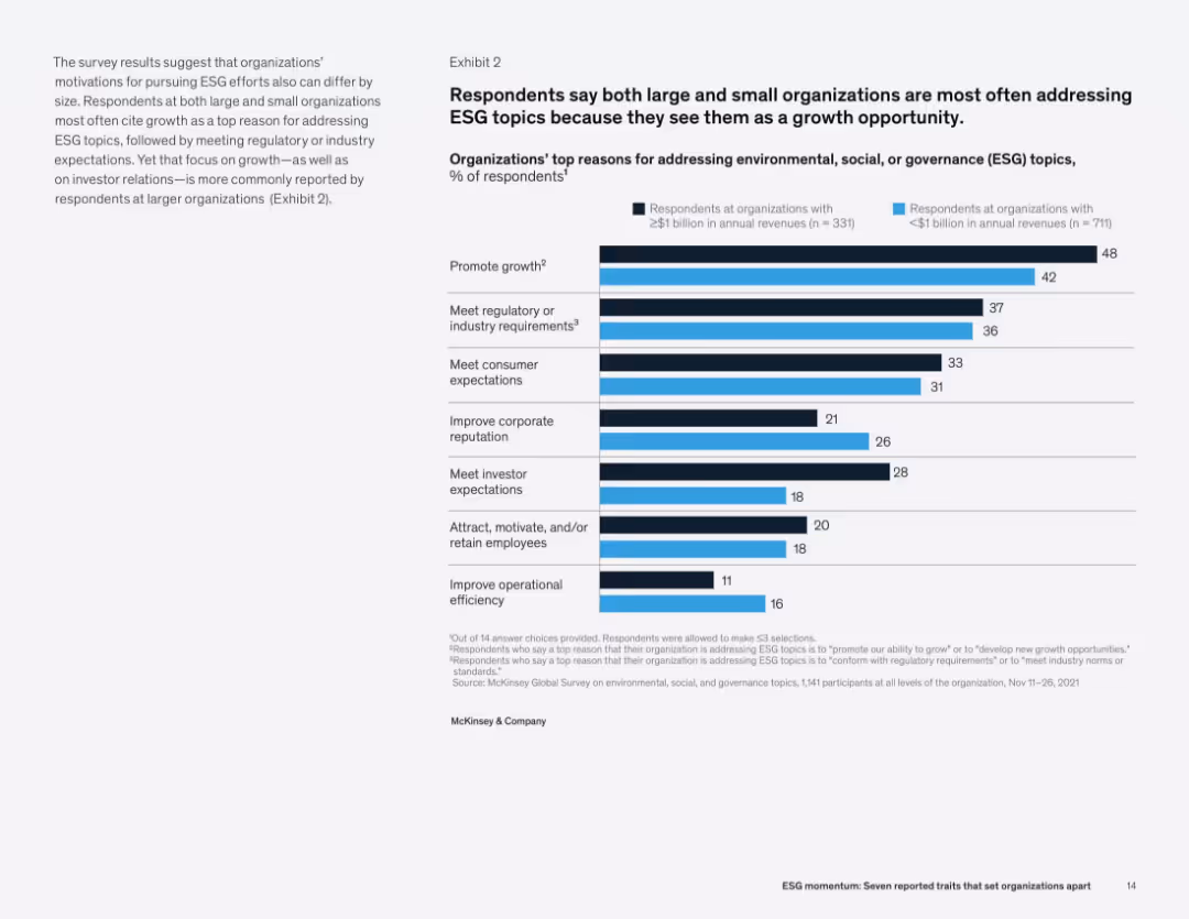 ESG momentum: Seven reported traits that set organizations apart