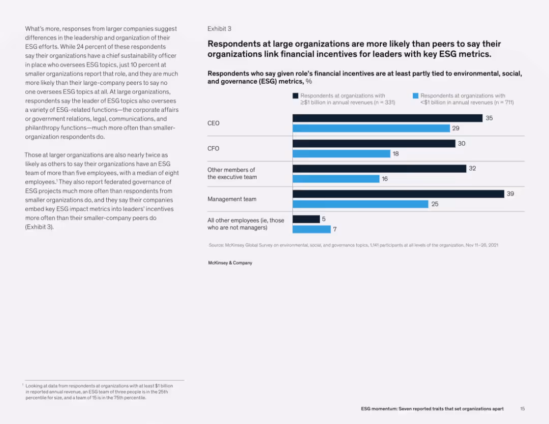 ESG momentum: Seven reported traits that set organizations apart