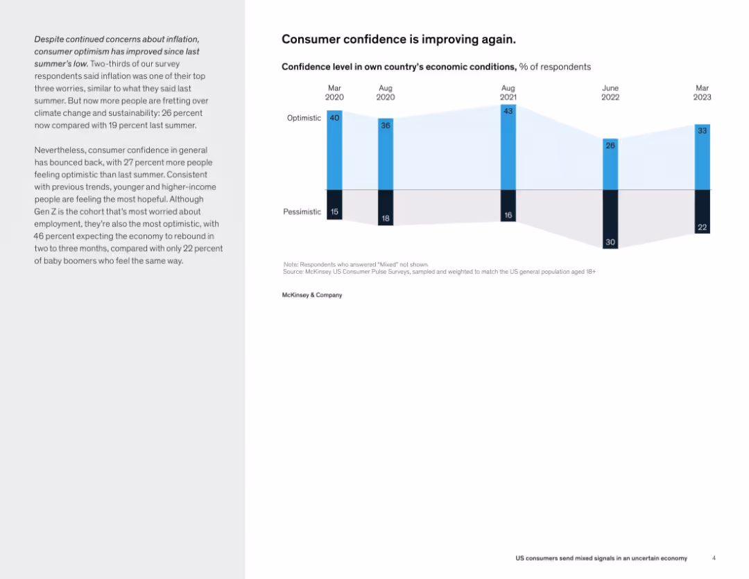 US consumers send mixed signals in an uncertain economy