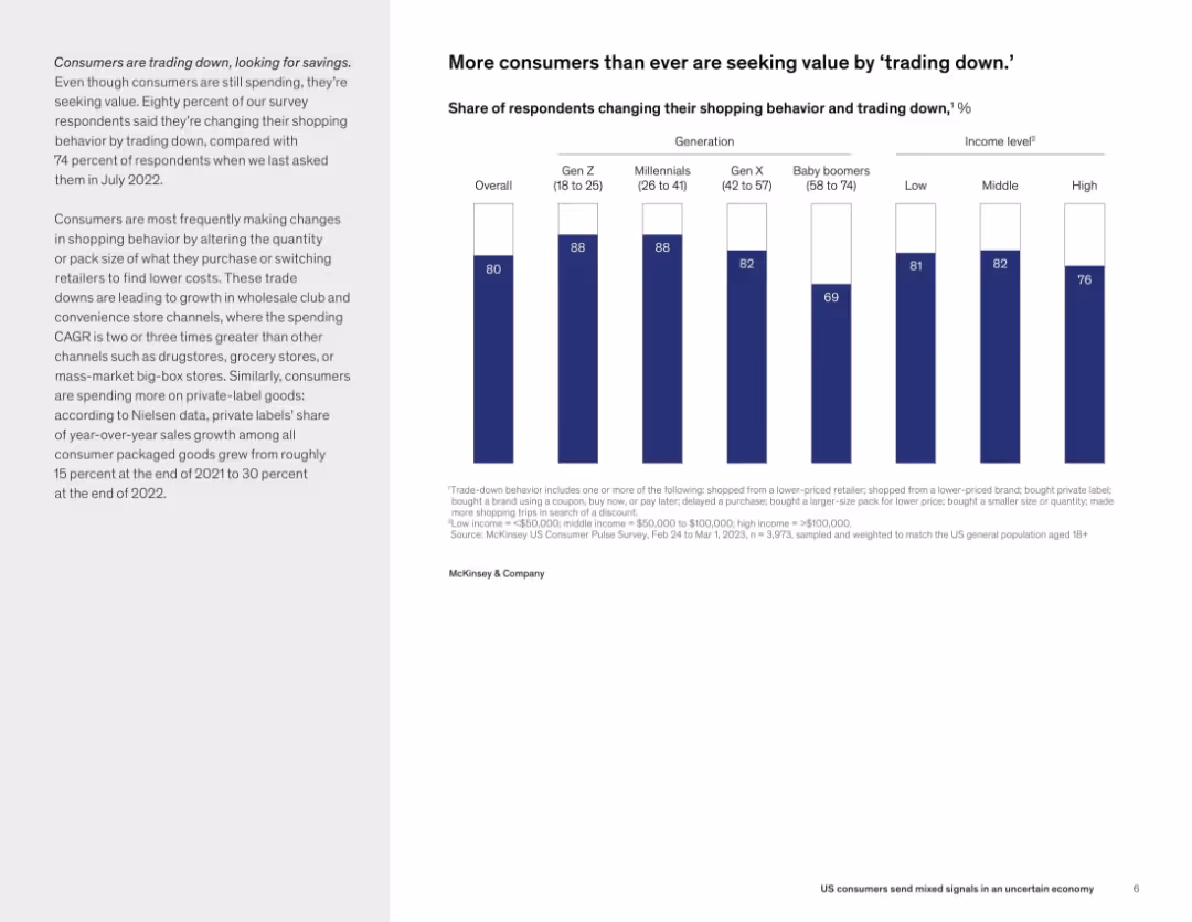 US consumers send mixed signals in an uncertain economy