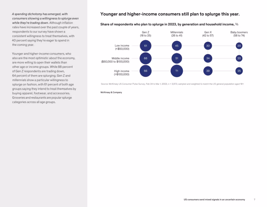 US consumers send mixed signals in an uncertain economy