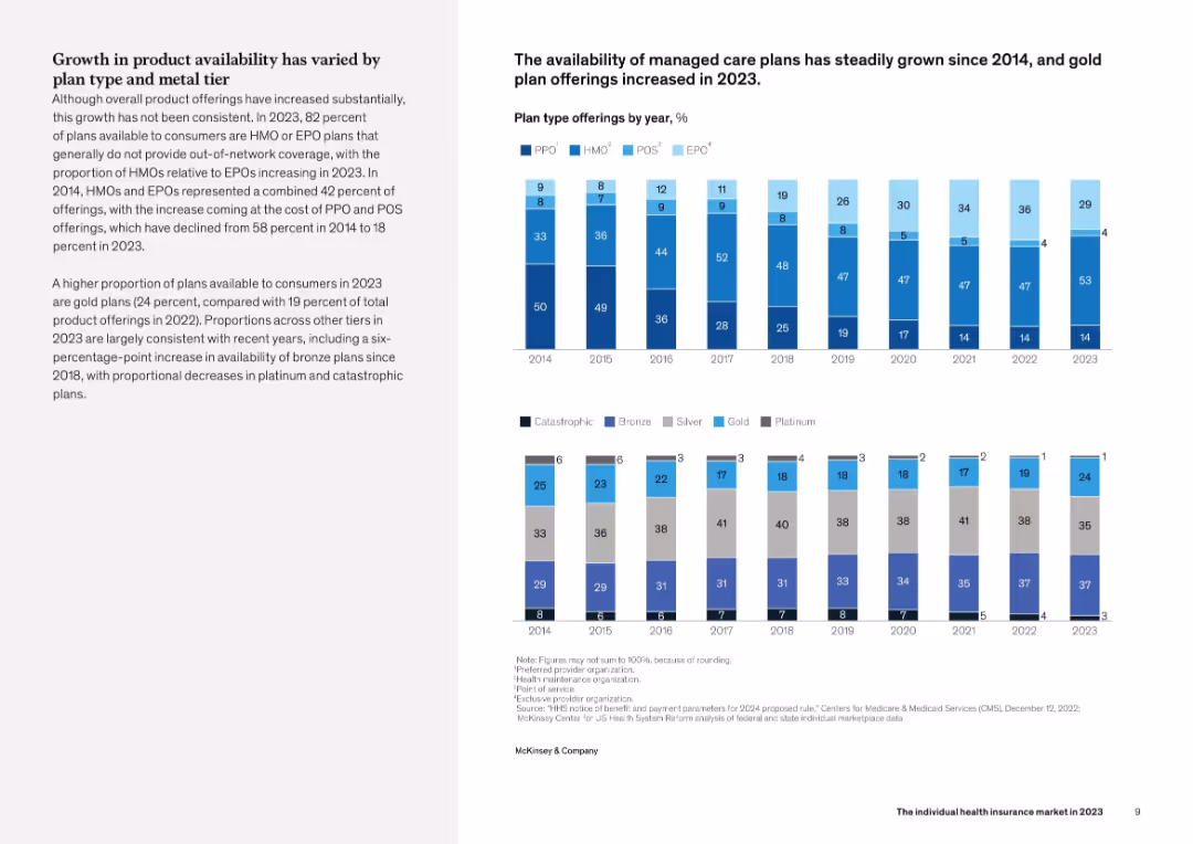 The individual health insurance market in 2023