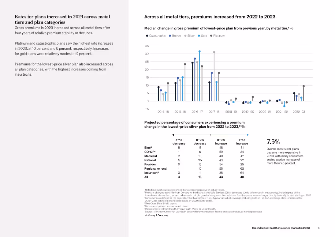 The individual health insurance market in 2023