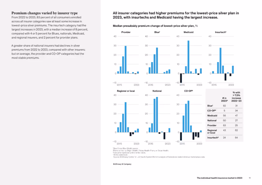 The individual health insurance market in 2023