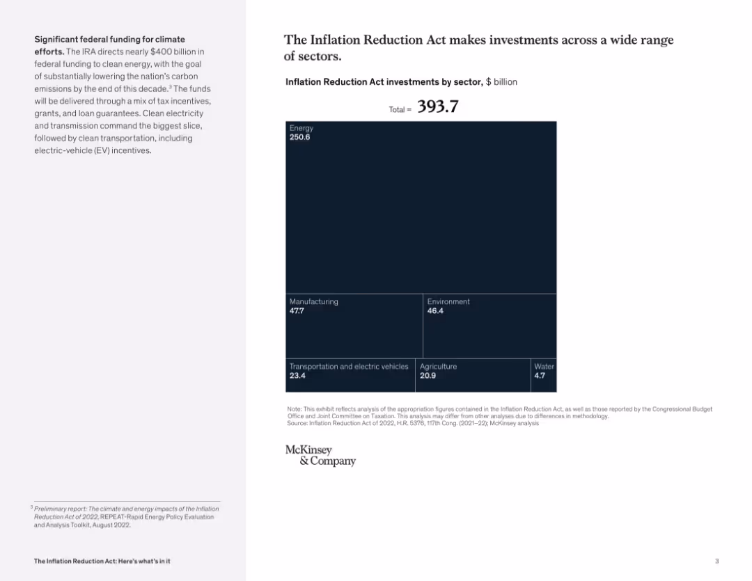 The Inflation Reduction Act: Here’s what’s in it