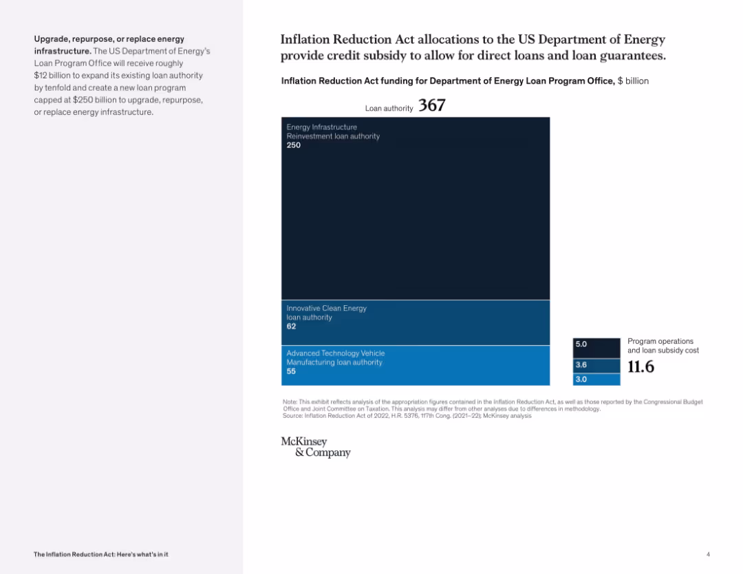 The Inflation Reduction Act: Here’s what’s in it