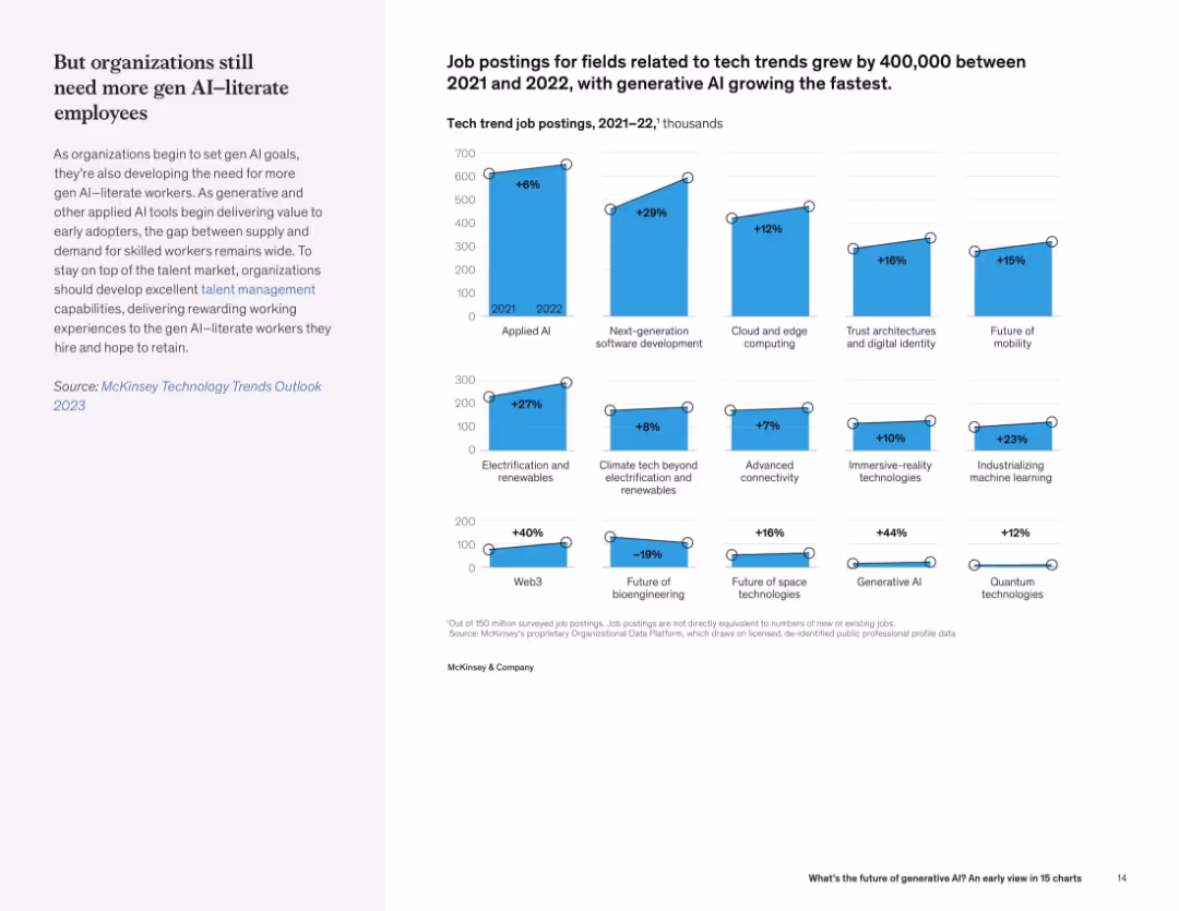 What’s the future of generative AI? An early view in 15 charts