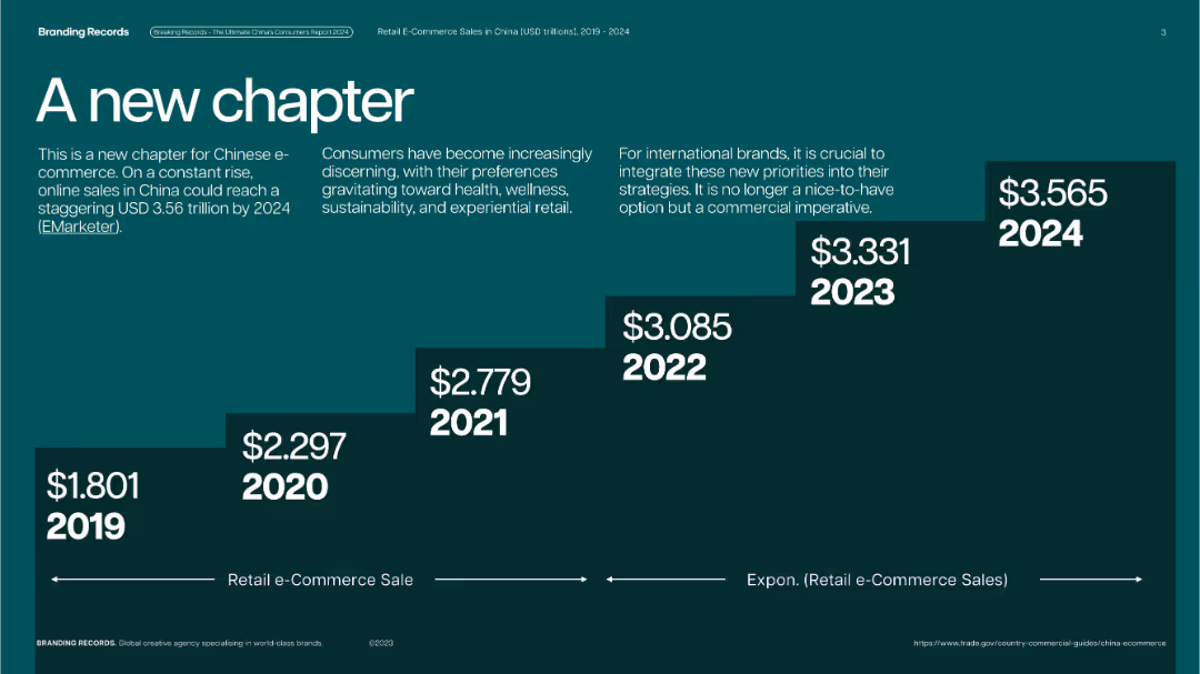 Breaking Records Everything Brands needs to know to breakthrough and dominate the Chinese Market in 2024