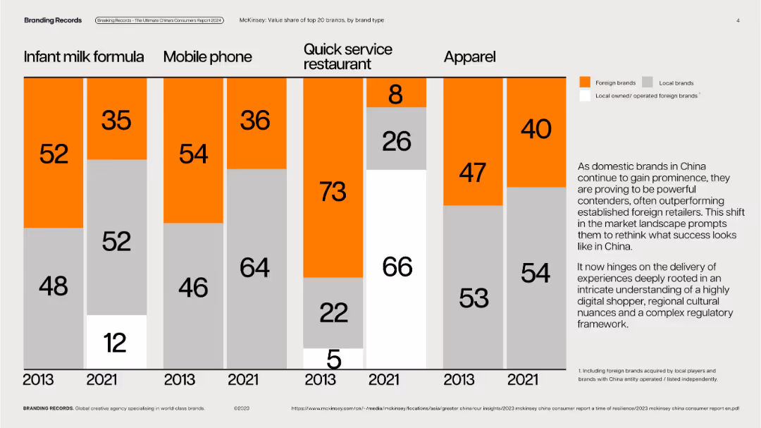 Breaking Records Everything Brands needs to know to breakthrough and dominate the Chinese Market in 2024