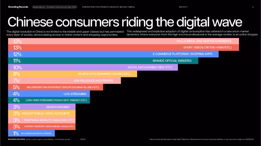 Breaking Records Everything Brands needs to know to breakthrough and dominate the Chinese Market in 2024