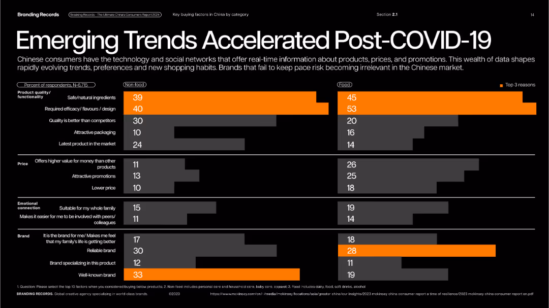 Breaking Records Everything Brands needs to know to breakthrough and dominate the Chinese Market in 2024