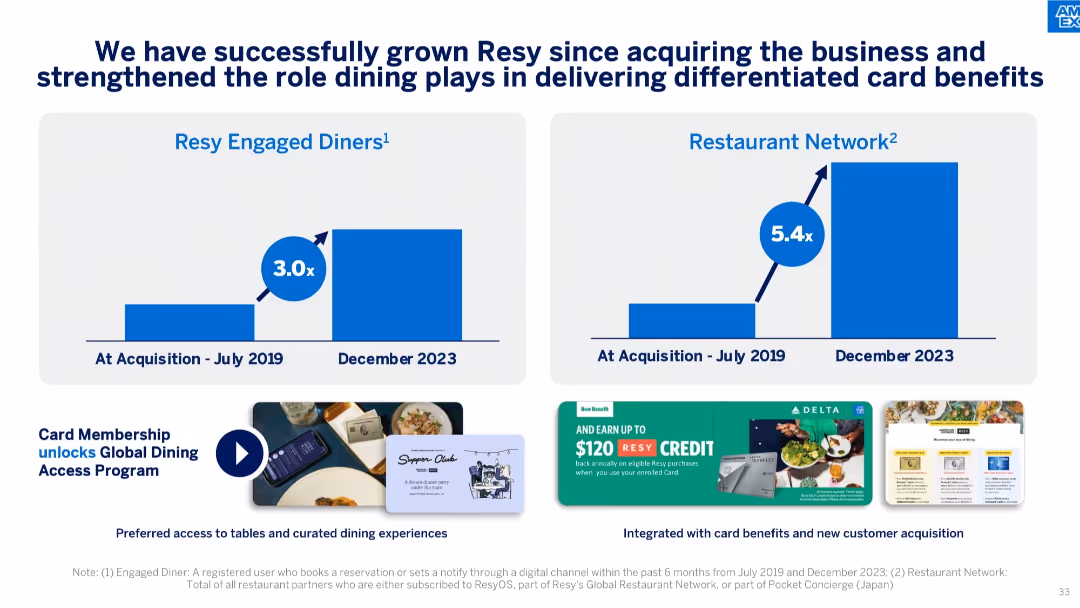 American Express Investor Day 2024