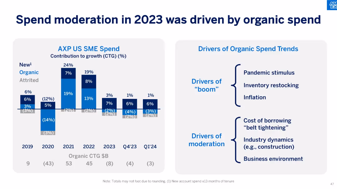 American Express Investor Day 2024