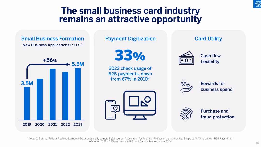 American Express Investor Day 2024
