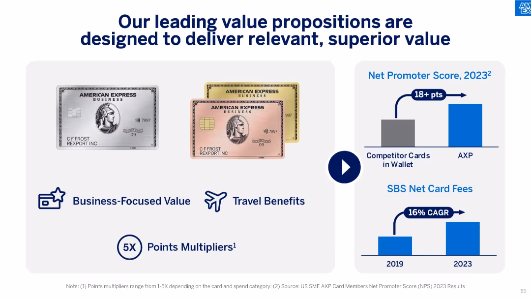 American Express Investor Day 2024