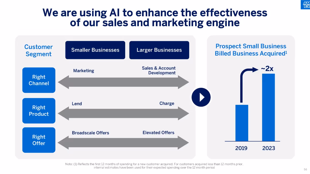 American Express Investor Day 2024