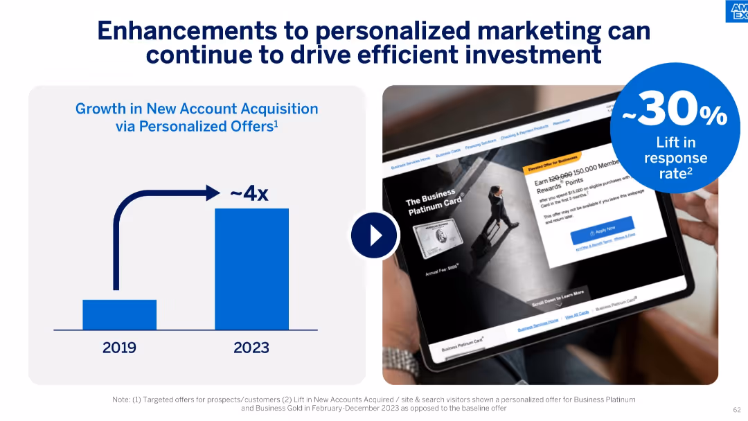 American Express Investor Day 2024
