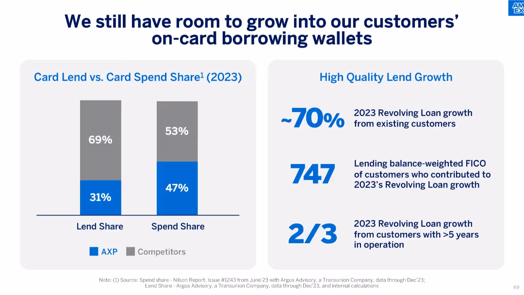 American Express Investor Day 2024