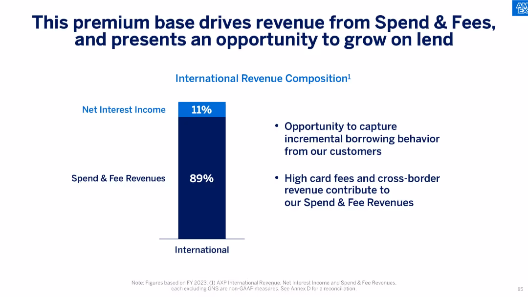 American Express Investor Day 2024