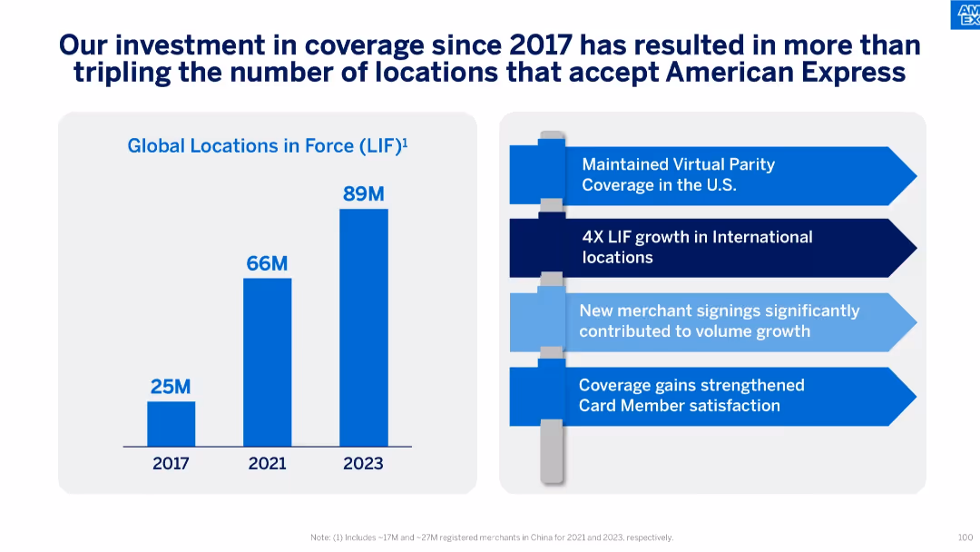 American Express Investor Day 2024