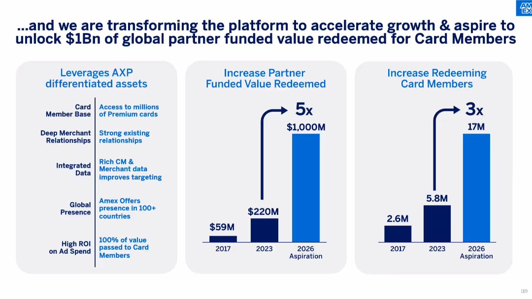 American Express Investor Day 2024