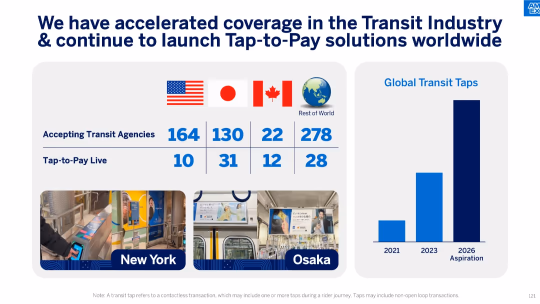 American Express Investor Day 2024