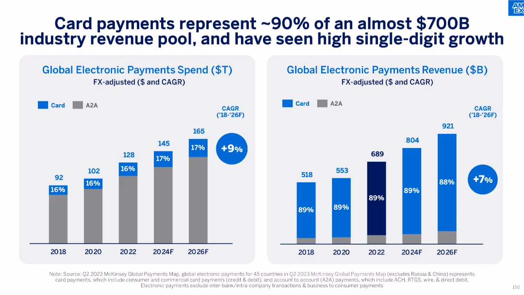 American Express Investor Day 2024
