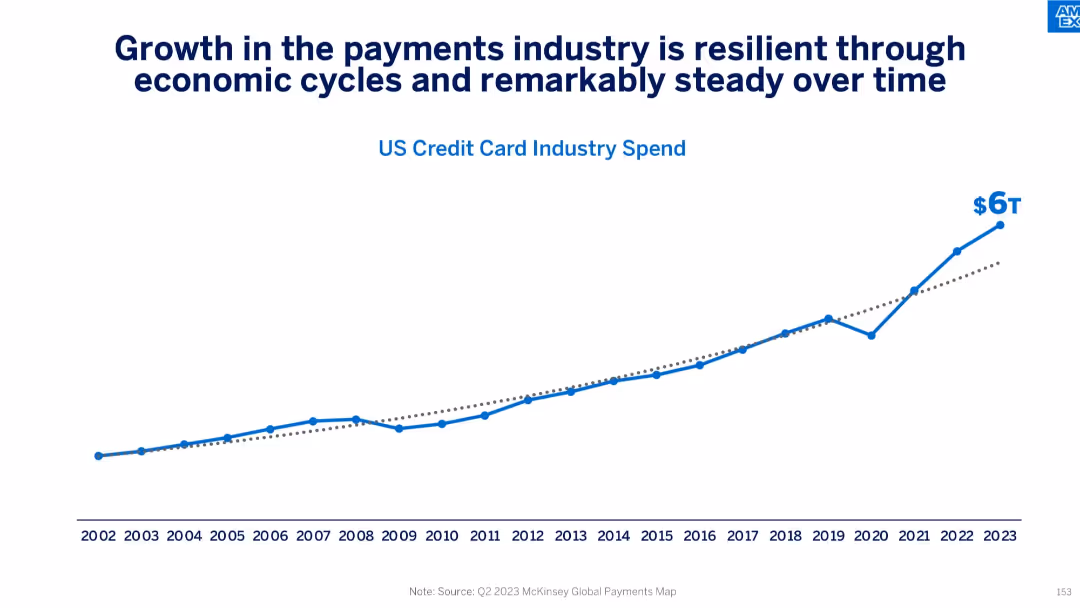 American Express Investor Day 2024