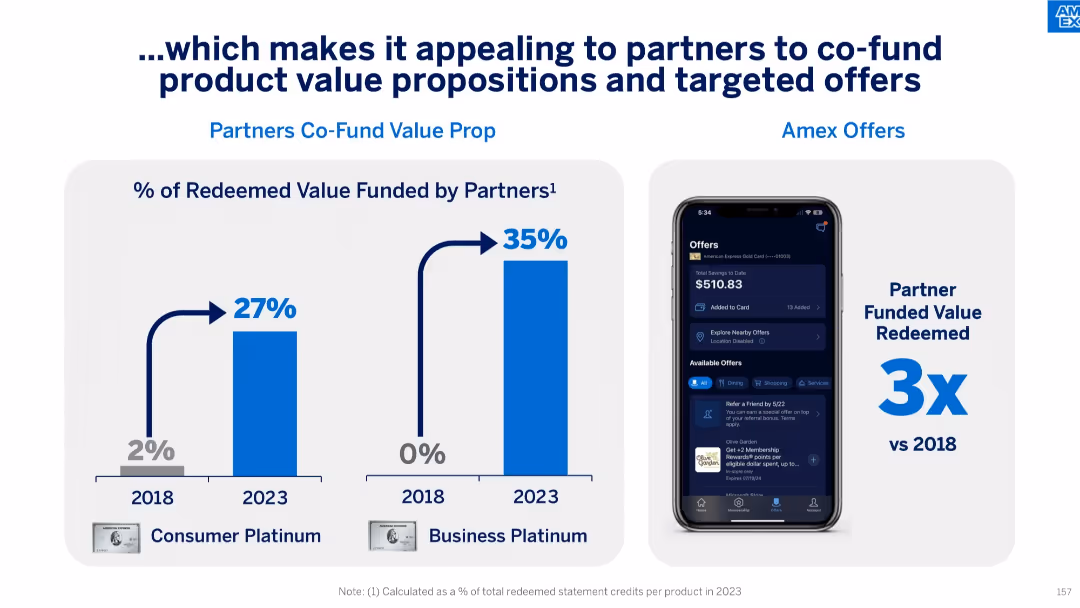 American Express Investor Day 2024