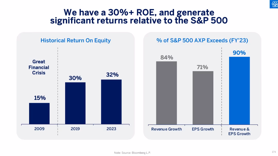 American Express Investor Day 2024