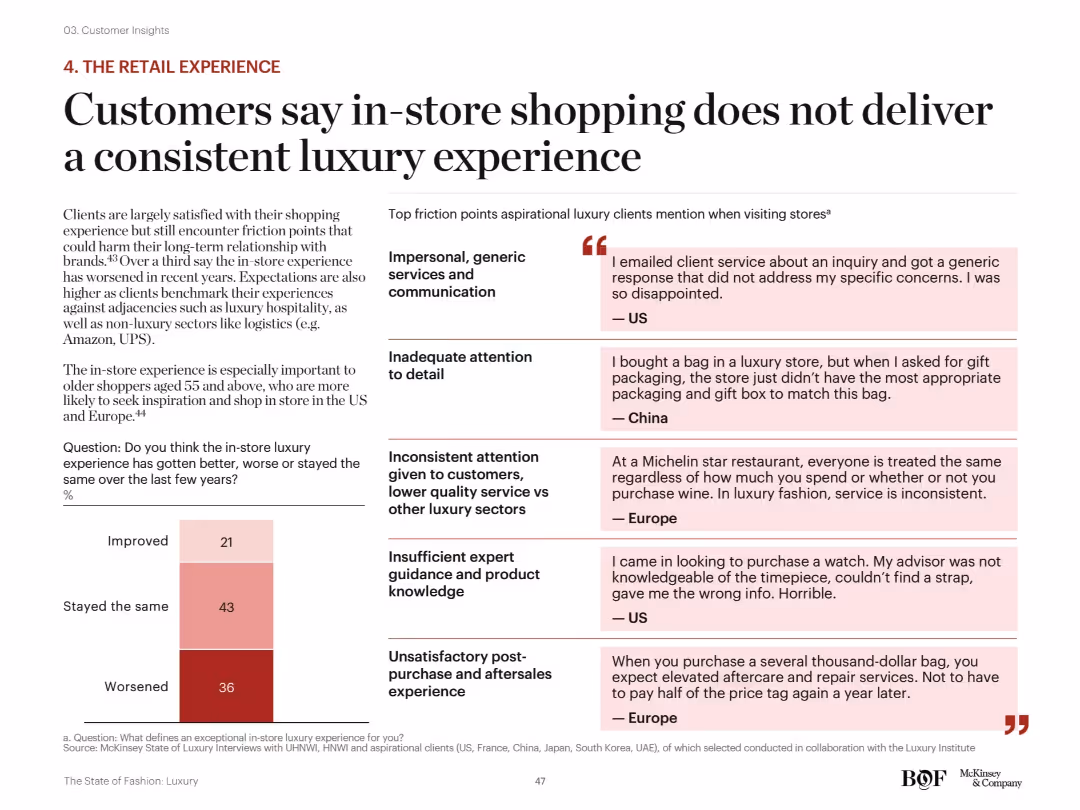 The State of Fashion Luxury