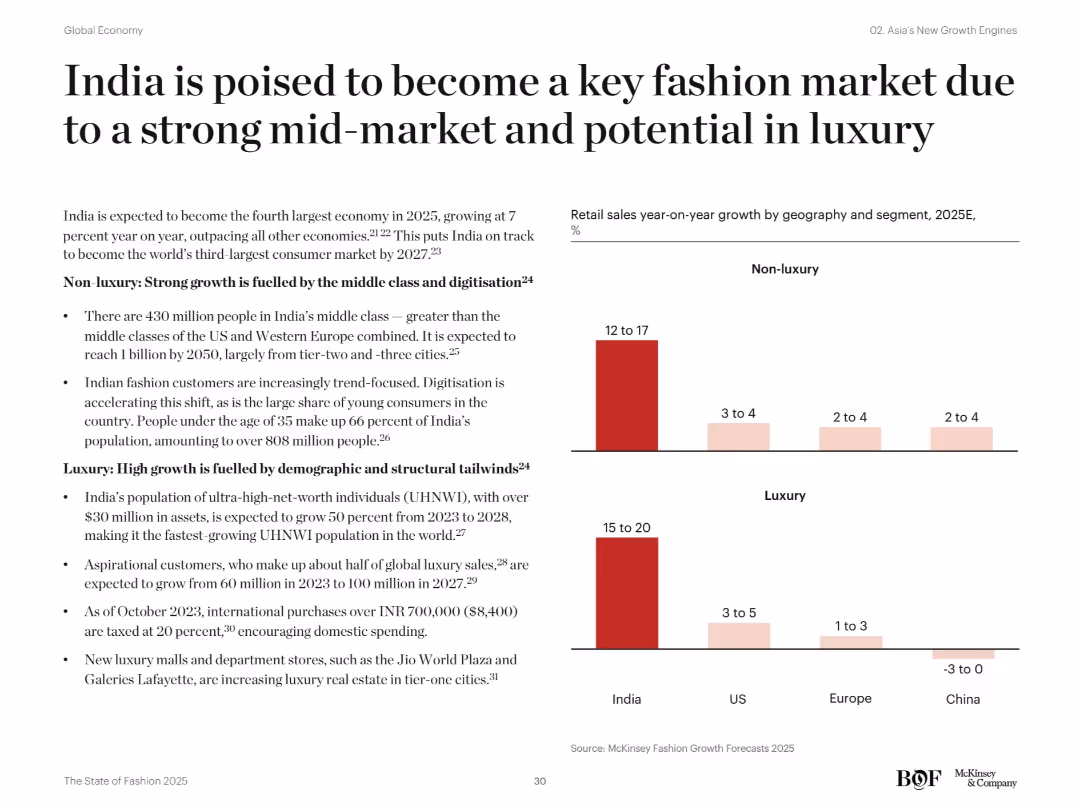The State of Fashion 2025