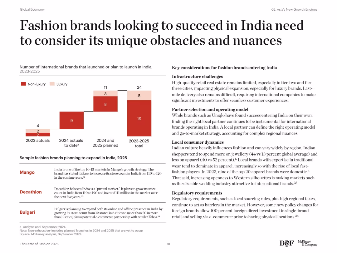 The State of Fashion 2025