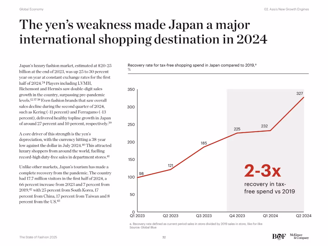 The State of Fashion 2025