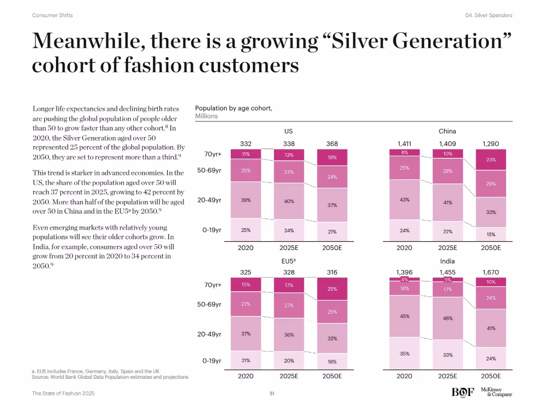 The State of Fashion 2025