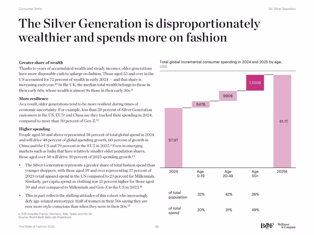 The State of Fashion 2025