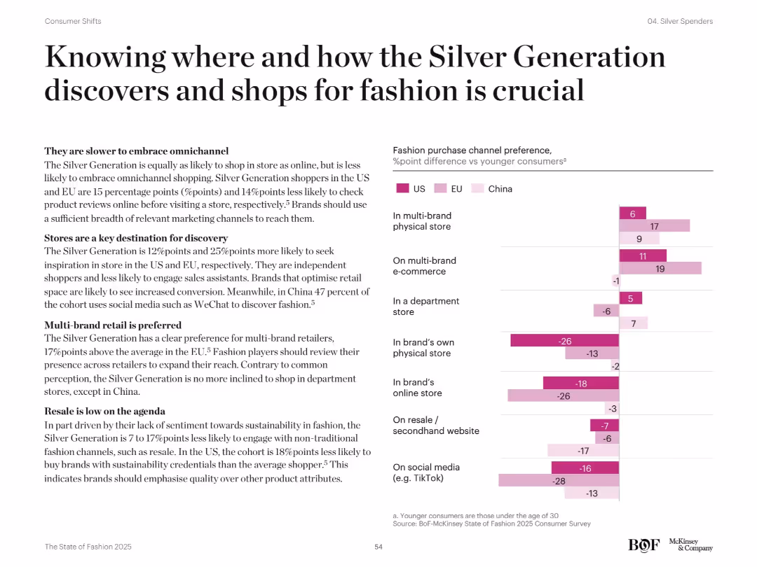 The State of Fashion 2025