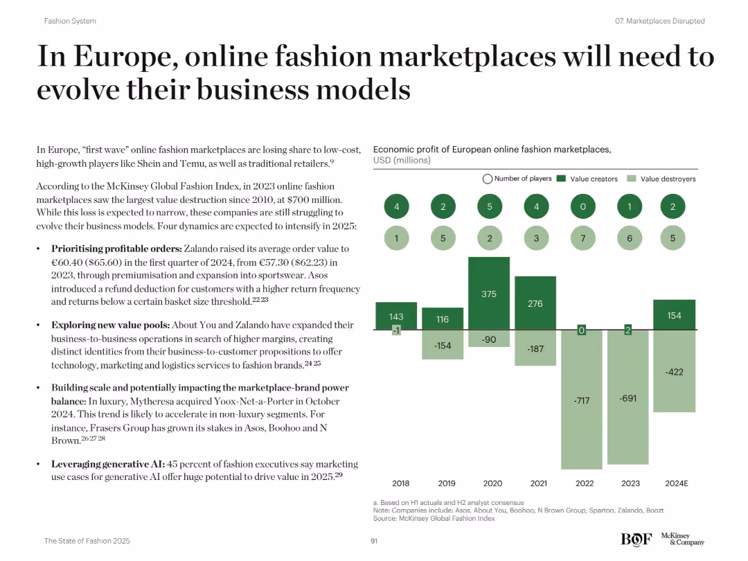 The State of Fashion 2025