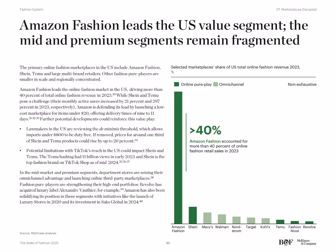 The State of Fashion 2025