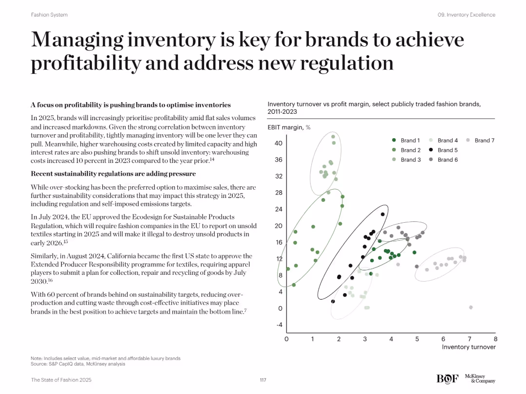 Slide 15285