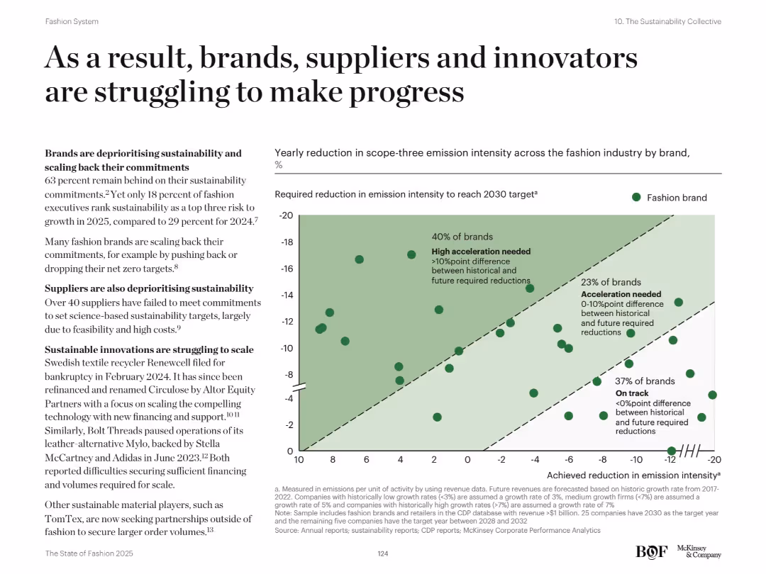 As a result, brands, suppliers and innovators are struggling to make progress
