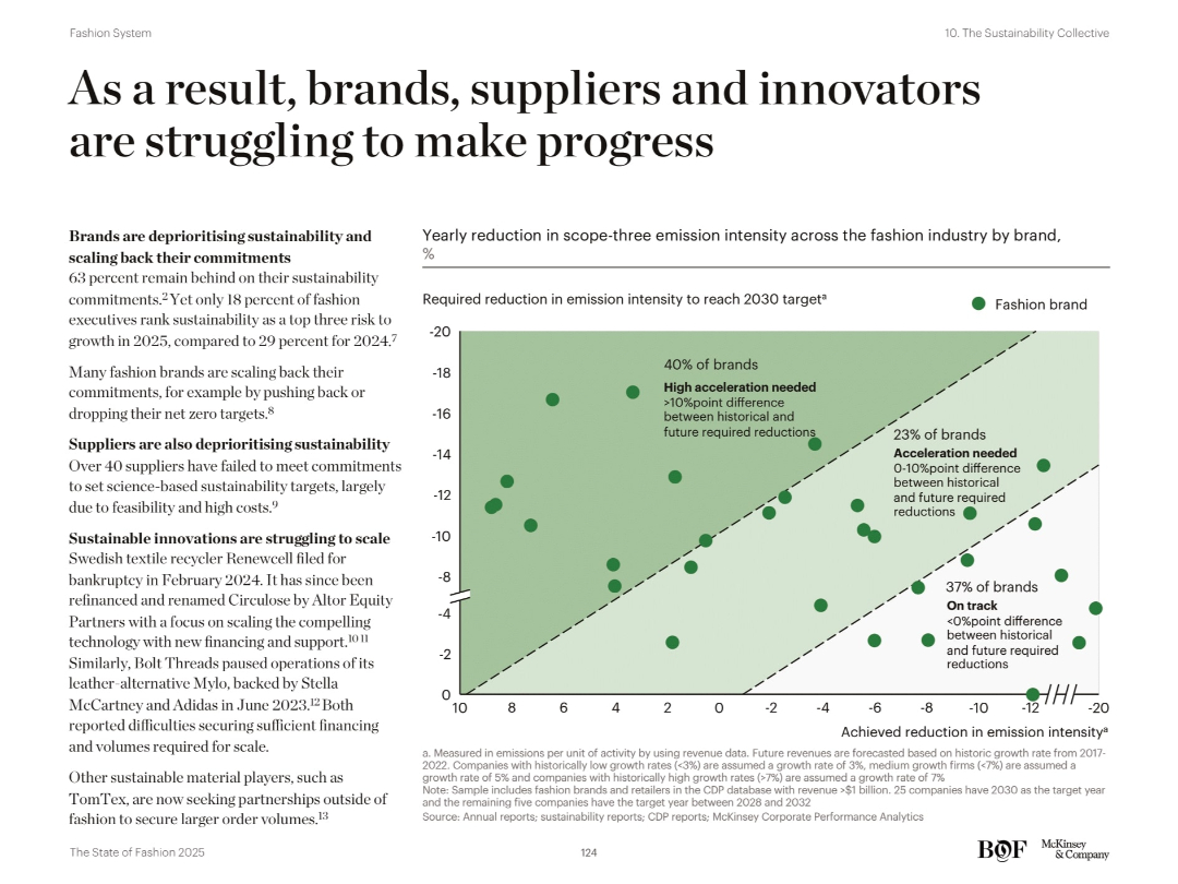 As a result, brands, suppliers and innovators are struggling to make progress