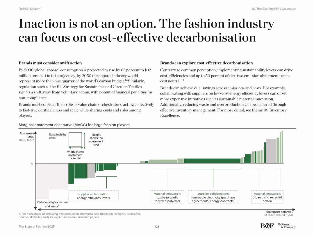 The State of Fashion 2025